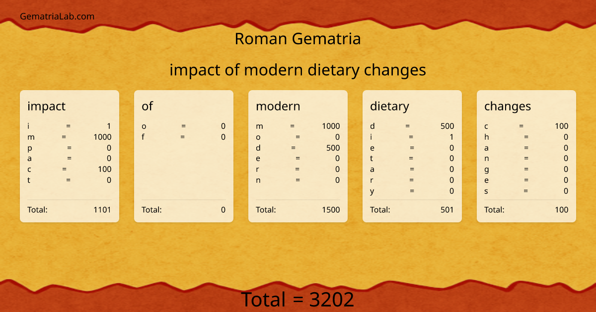 impact of modern dietary changes in roman Gematria